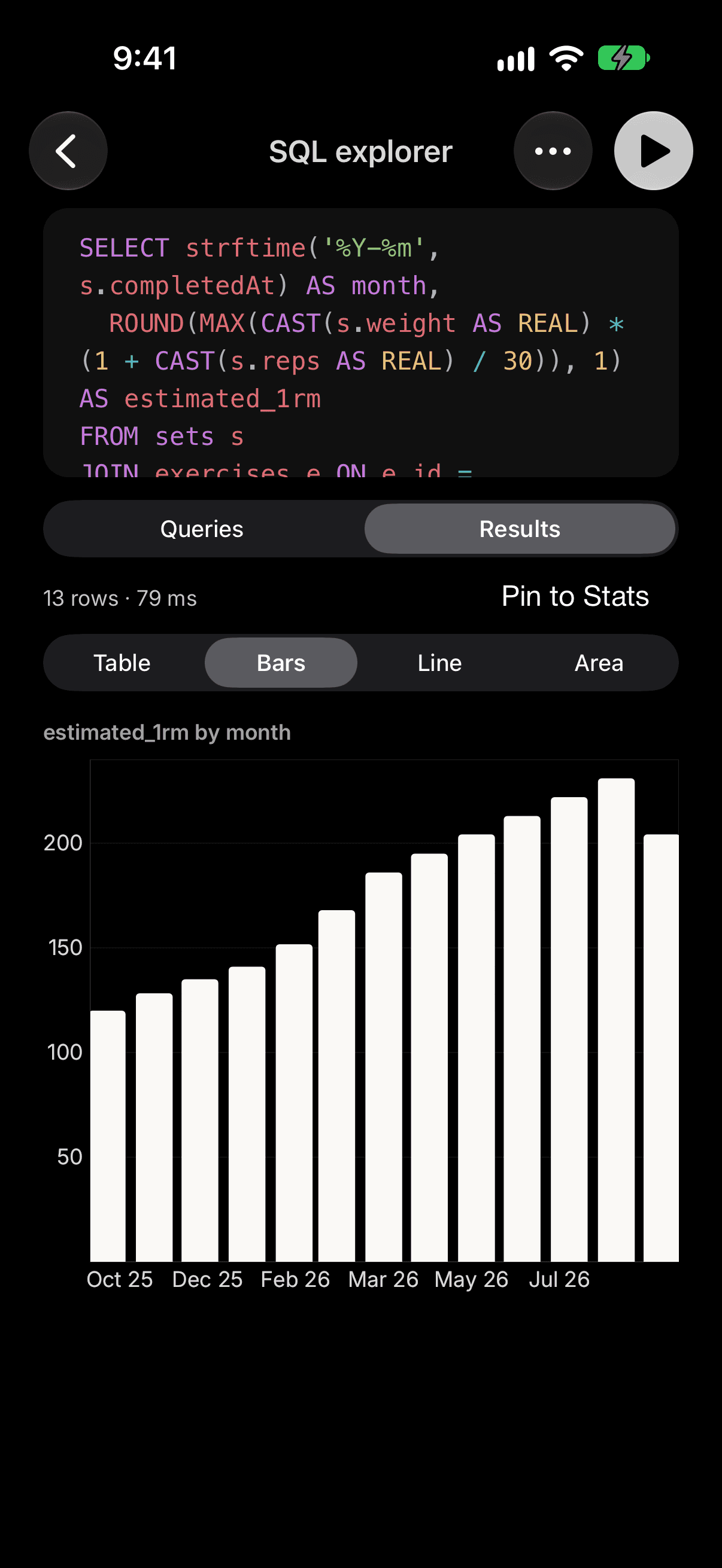 A SQL query charting estimated 1RM by month