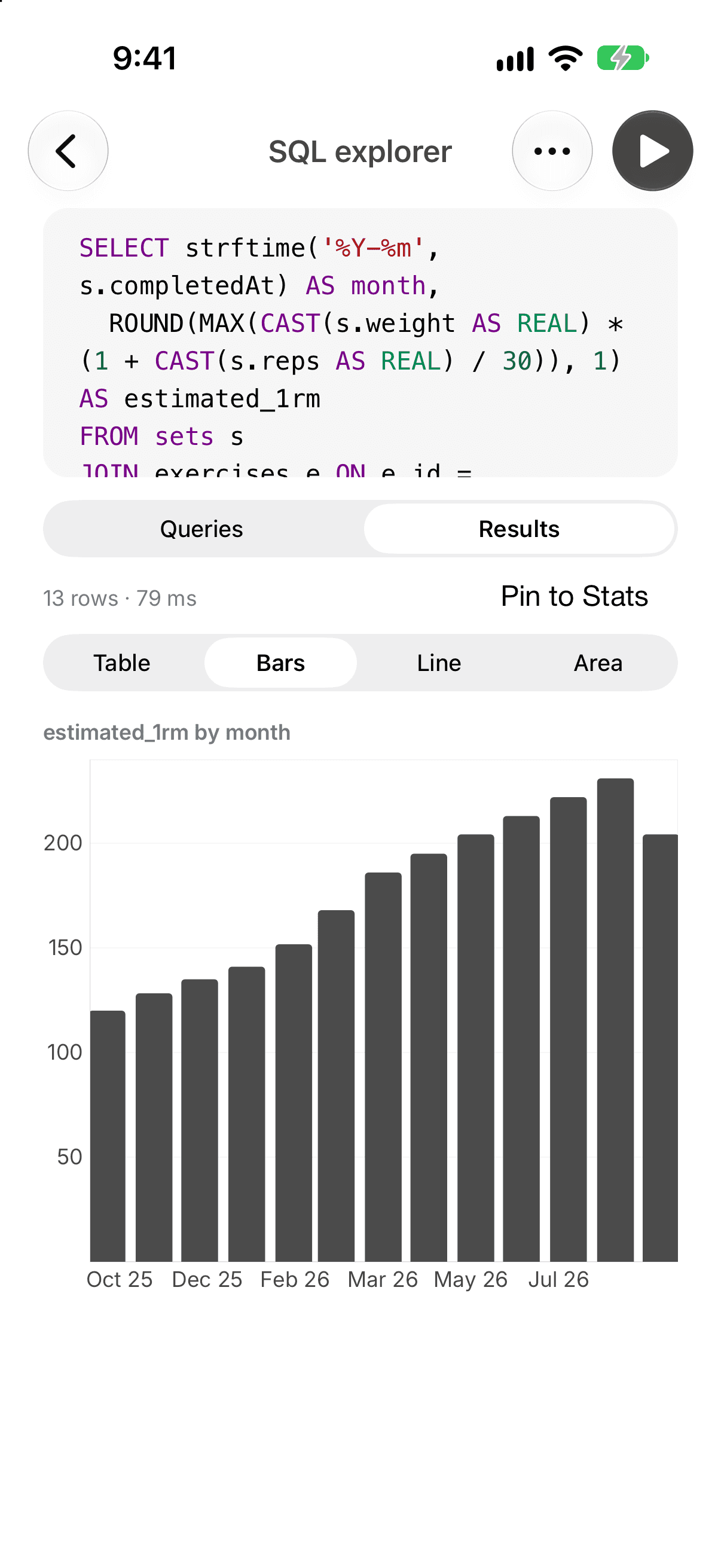 A SQL query charting estimated 1RM by month
