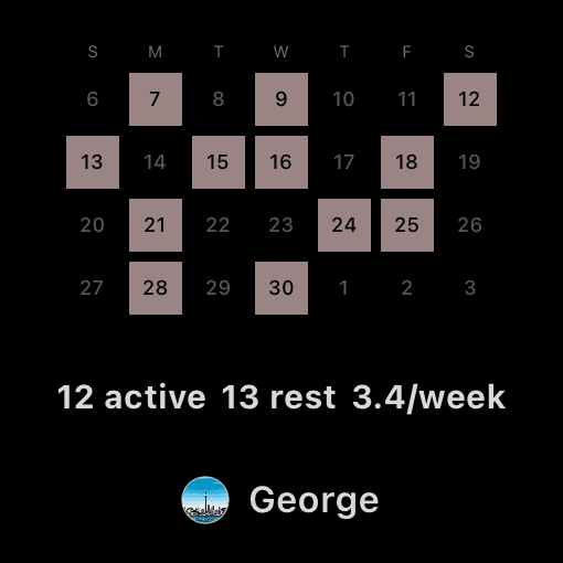 Activity heatmap widget