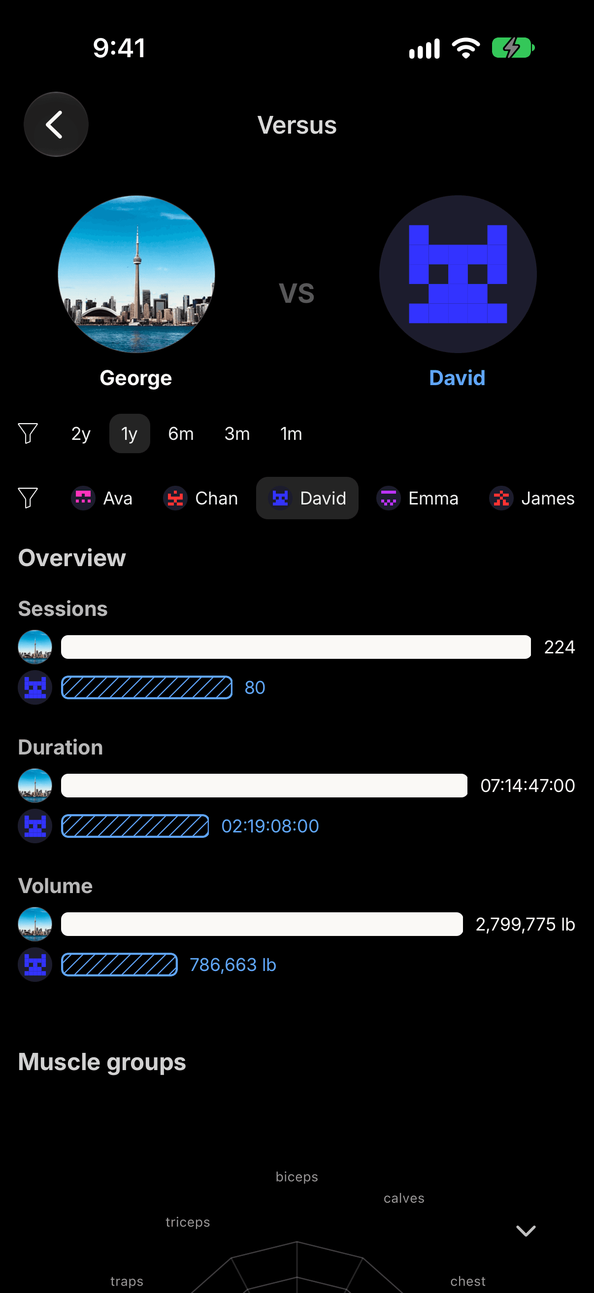 Comparing lifts with a friend