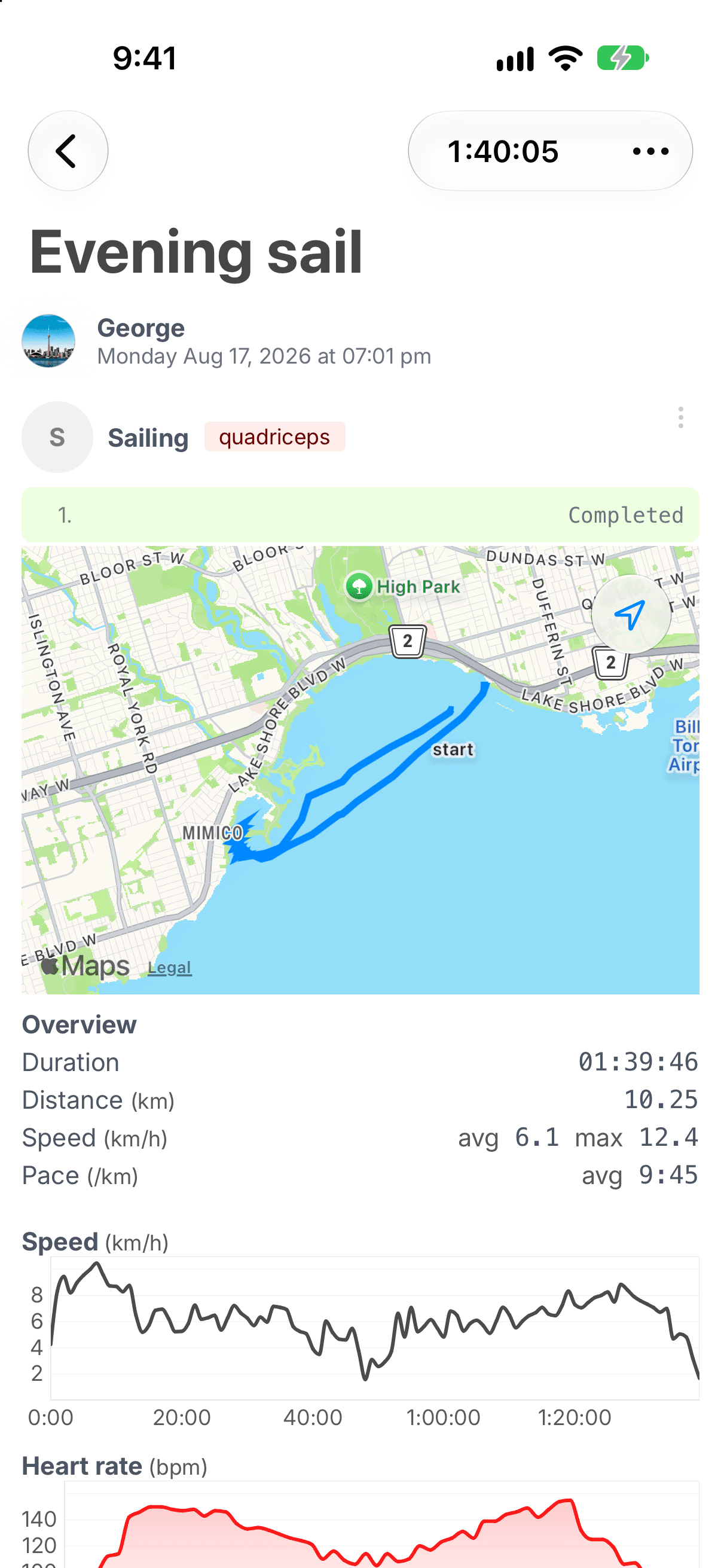 A GPS-tracked sail with its route map
